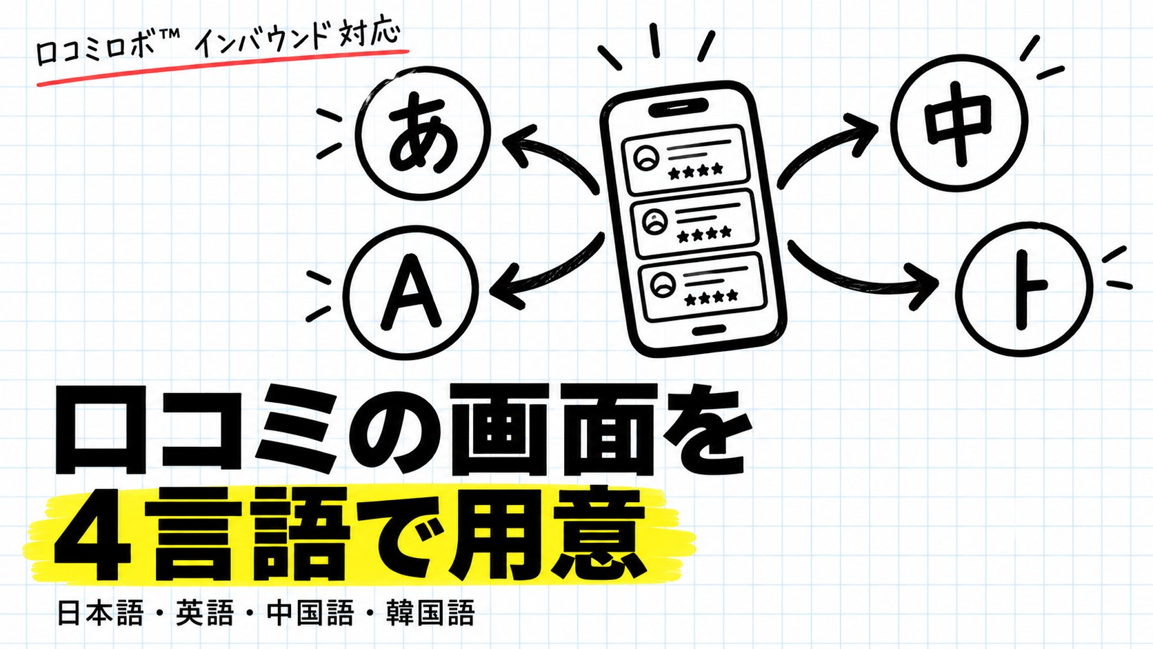 訪日客に口コミをお願いするとき、何語で案内するか。口コミロボ™が投稿画面を4言語に対応
